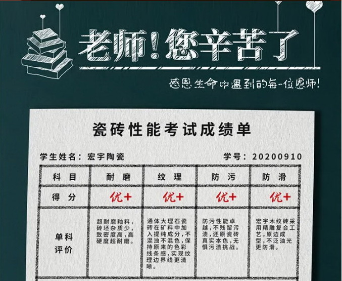 考試成績單：優+！！
